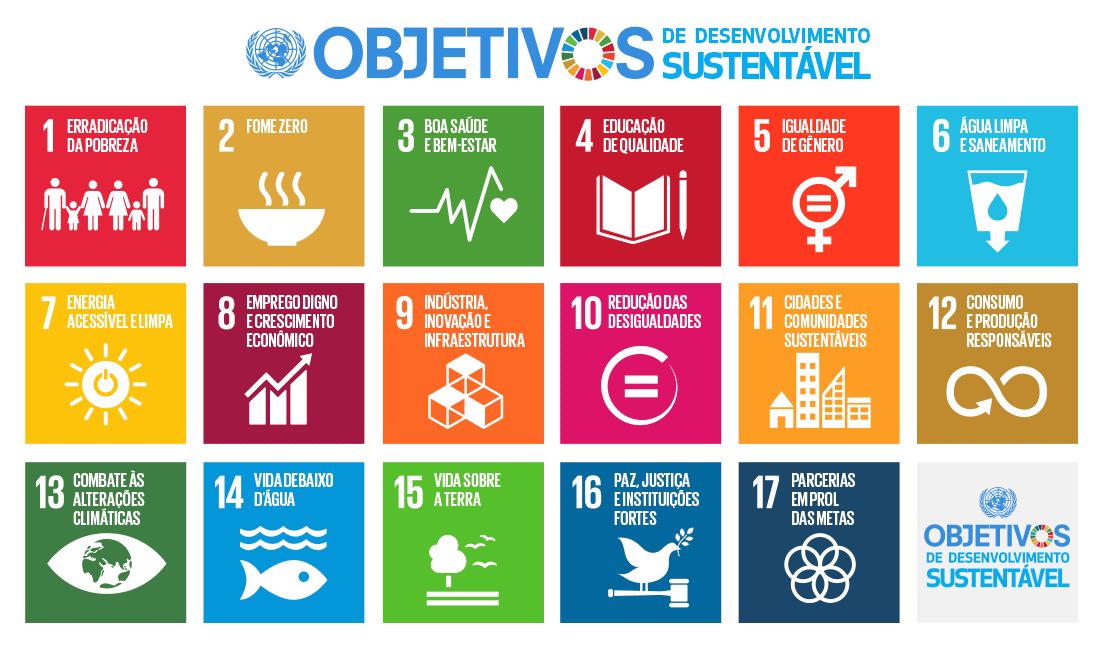 17 Objetivos do Desenvolvimento Sustentável