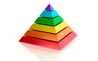 Aprender é uma escolha: conheça a Pirâmide de Aprendizagem, de William Glasser